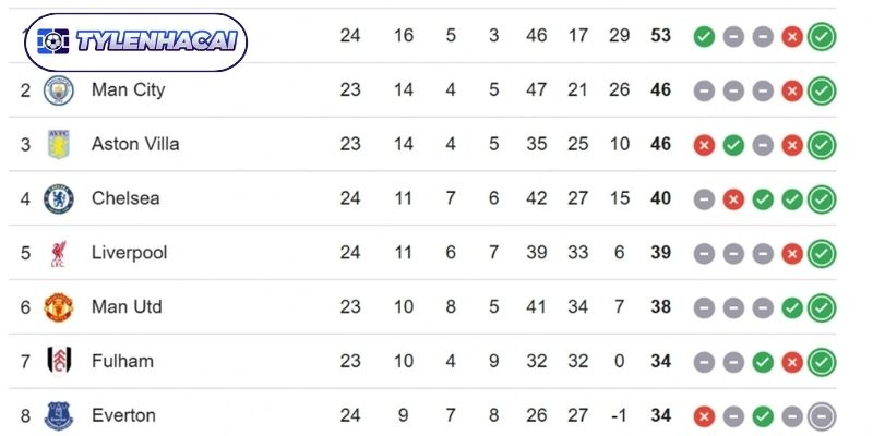 Giới thiệu khái quát qua về bảng xếp hạng tại web