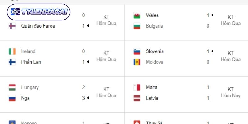 Giới thiệu khái quát về chuyên mục kết quả bóng đá