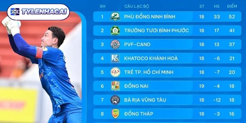 Một vài giải thi đấu được cập nhật thứ hạng ở web